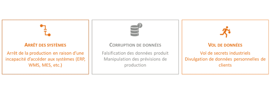 Risques cyberattaque