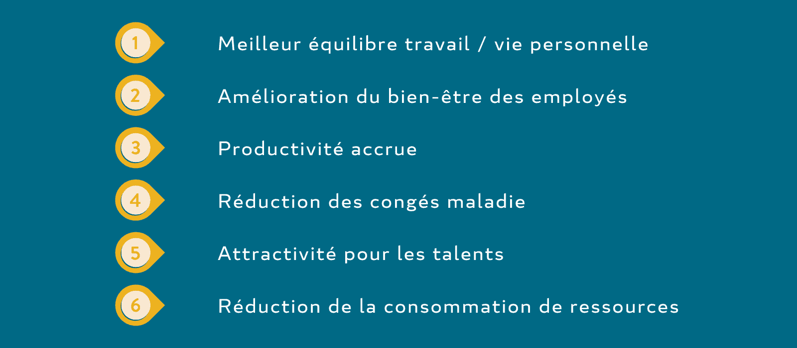 EXEIS Conseil-Objectifs semaine de 4 jours