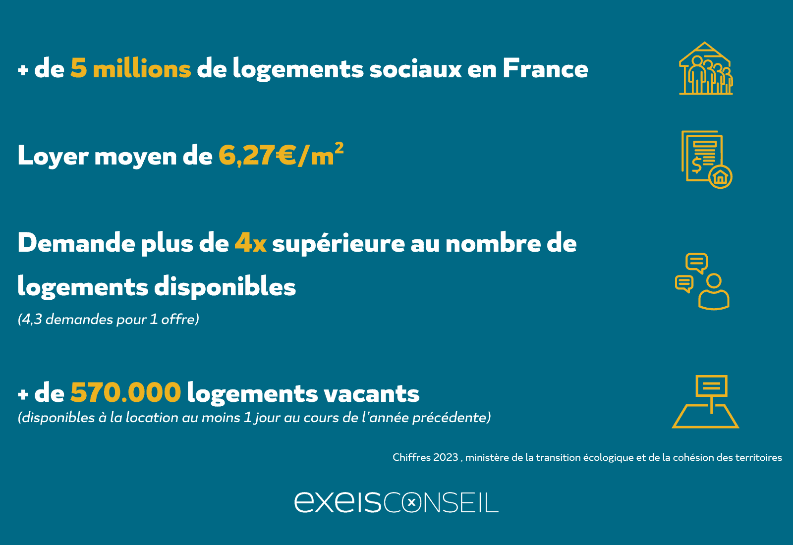 Chiffres clés marché logement social-EXEIS Conseil
