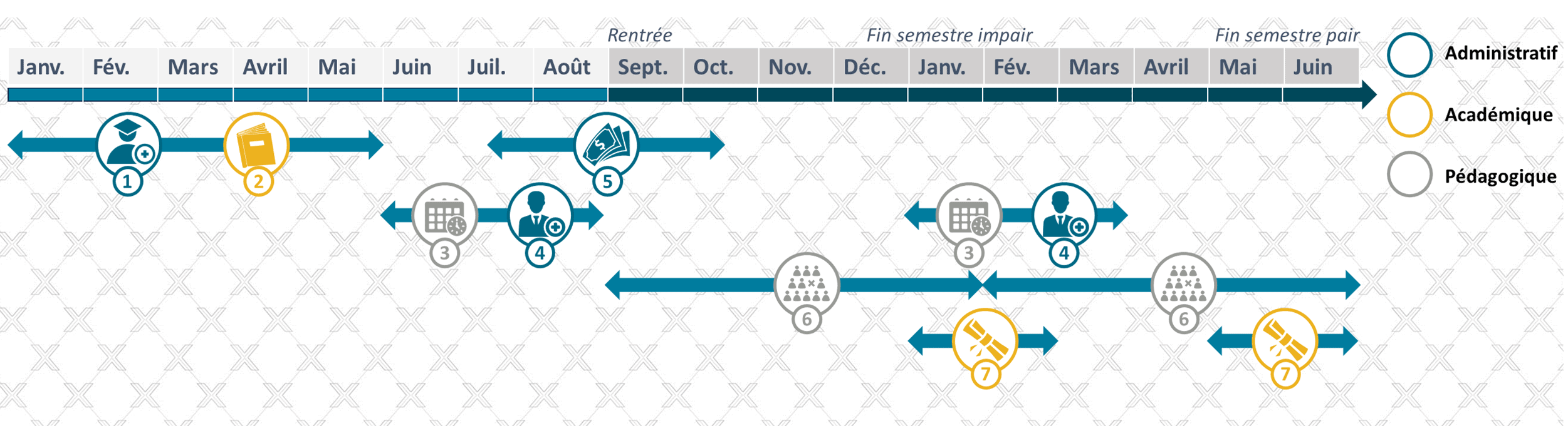 Exemple Calendrier opérationnel-EXEIS Conseil