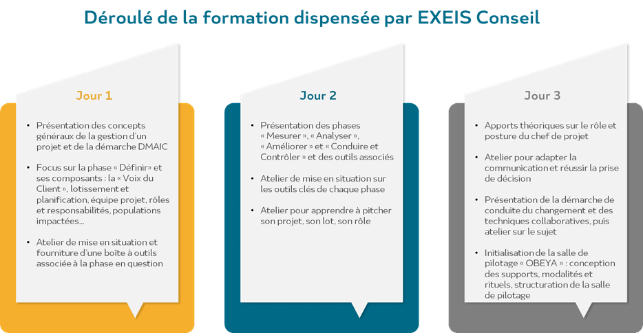 Déroulé formation_EXEIS Conseil_LABEYRIE
