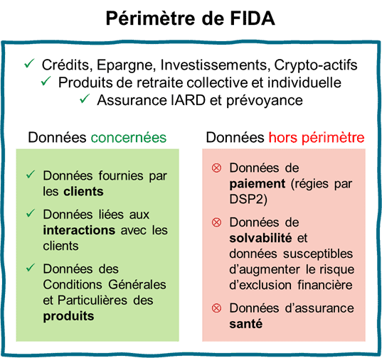 Périmètre de FIDA_EXEIS Conseil
