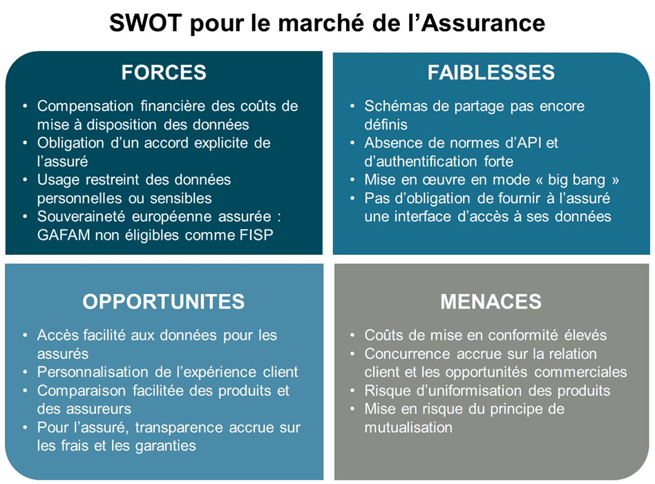 Analyse SWOT marché assurance_EXEIS Conseil